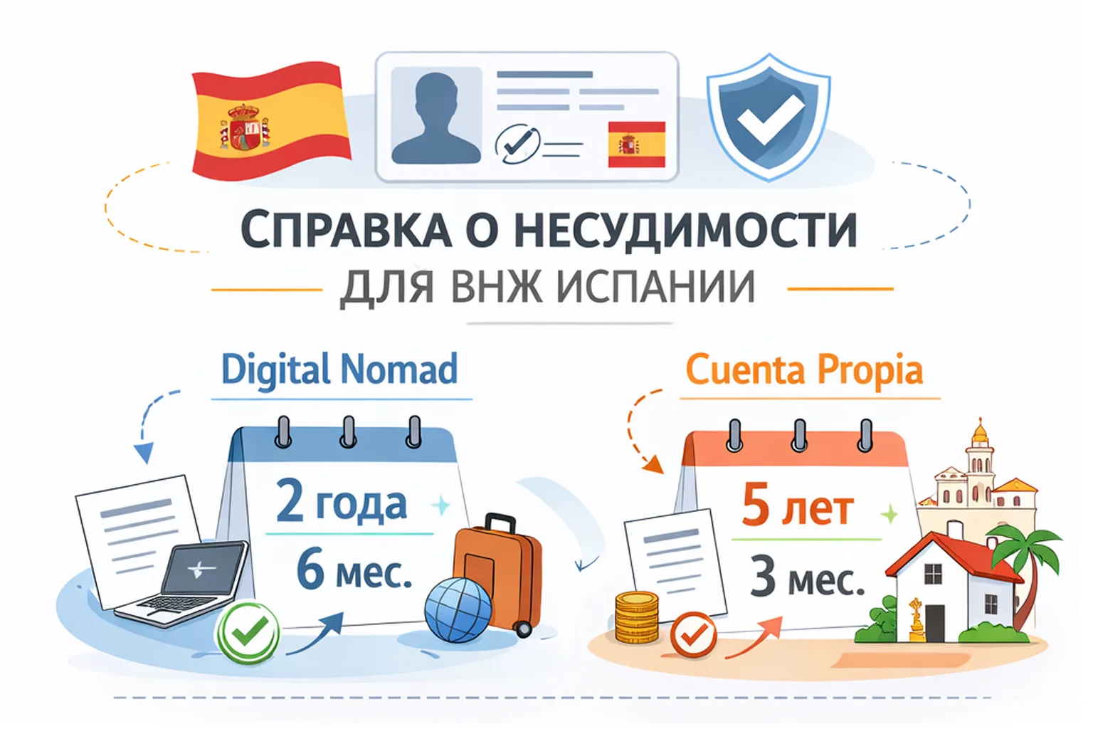 Справка об отсутствии судимости для ВНЖ Испании: что важно знать