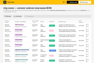 MigCases — реальные кейсы иммиграции