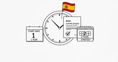 Сроки действия ВНЖ предпринимателя в Испании: первичное разрешение и продление